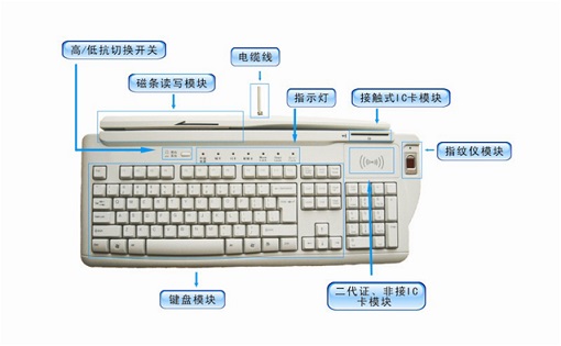 集成大键盘